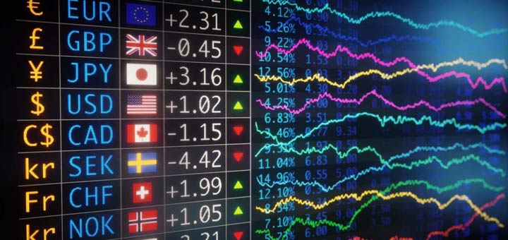 What is Forex Trading?