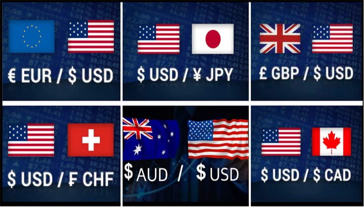 Forex Trading: Currency Pairs, Strategies, and Regulations
