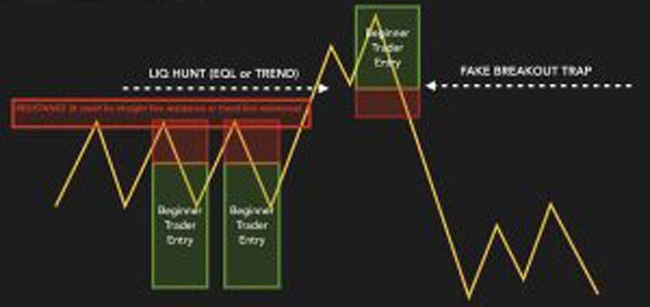 ICT vs. SMC: Market Structure and Trading Strategies