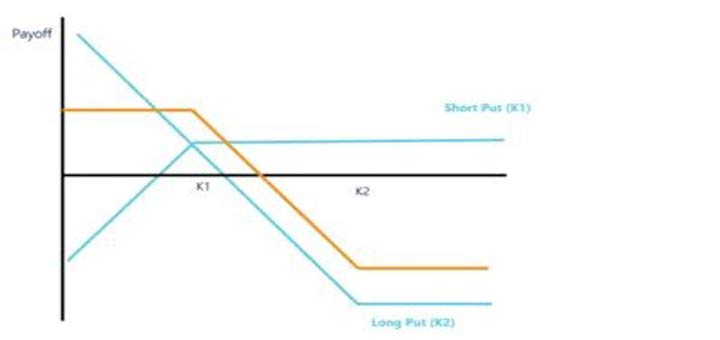 Directional Strategy or Non-Directional Strategy