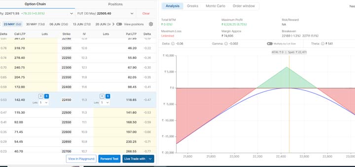 Strategy Builder: Overview, Key Factors, Types