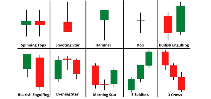 Simple Candlestick Patterns