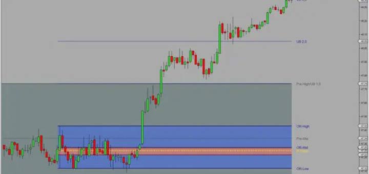 Can Indian trade in futures & options (F&O) in the US?