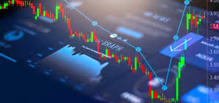 Technical Analysis in Indian Stock Trading