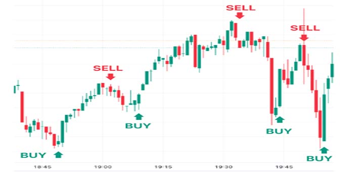 Why Option Trades Fail in the Indian Stock Market